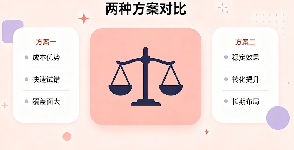 发稿公司和发稿软件的区别